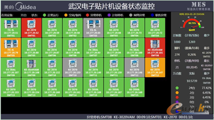智造信息化助力美的打造武漢智能工廠(chǎng) 信息系統(tǒng)集成服務(wù)的戰(zhàn)略?xún)r(jià)值